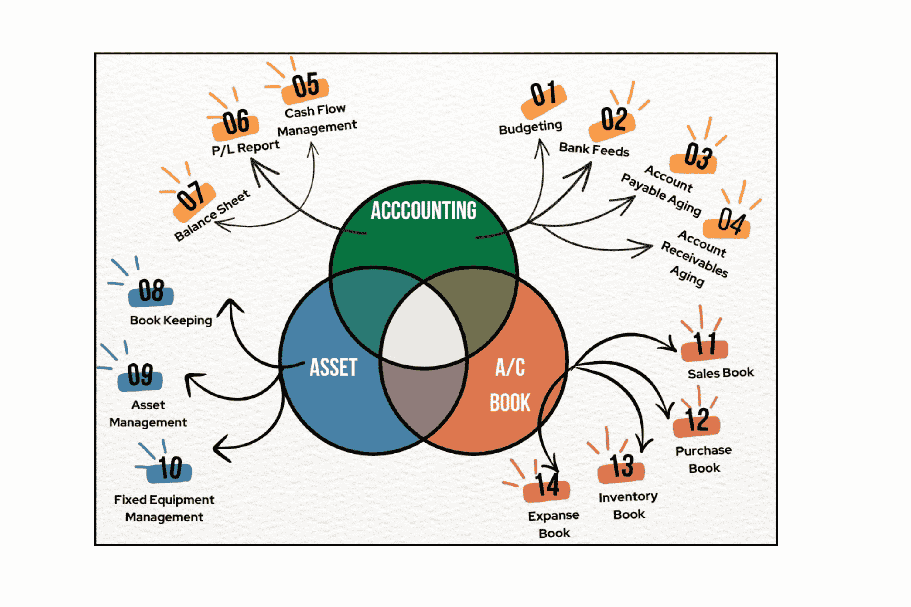 CRM Preview